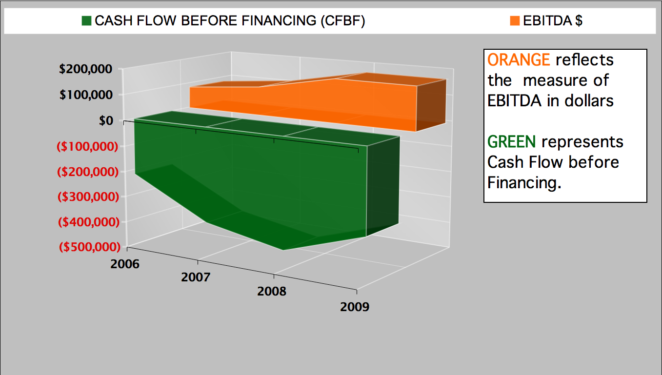 EBITDA-vs.-Cash-Flow