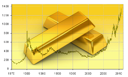 Quotazione-oro-usato