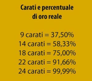 carati-oro