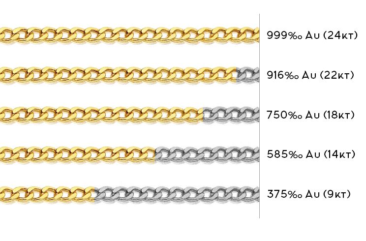 leghe e carati dell'oro