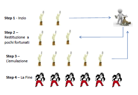 schema ponzi swisscoin