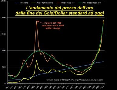 trend oro 2018