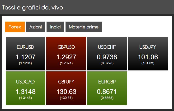 GTCM-grafici-dal-vivo-asset
