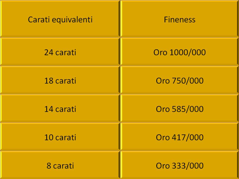 caratura oro