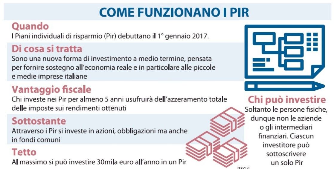 come funzionano i pir