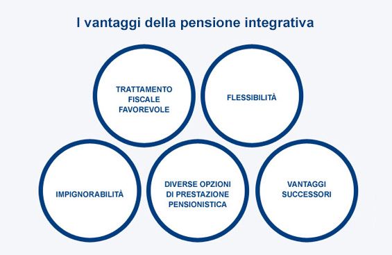 pensione integrativa