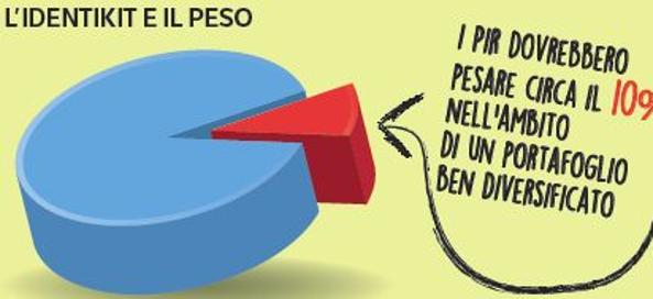 pir nel portafoglio