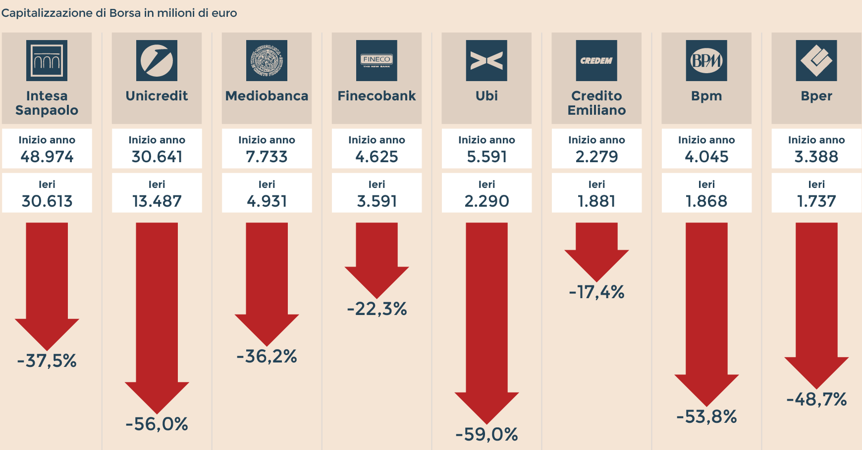 banche bail-in