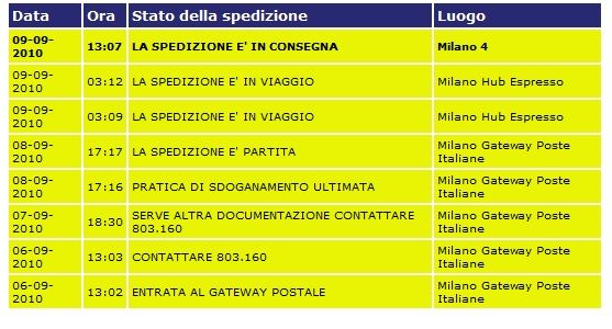 stato spedizione