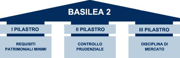 3pilastri-di-basilea2