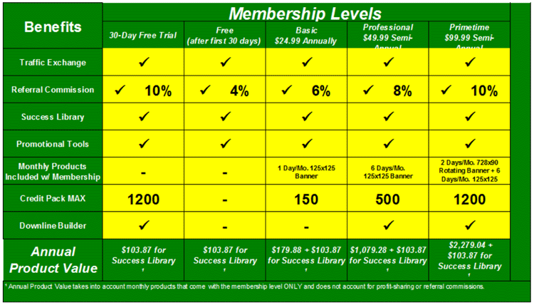 Membership-Levels my advertising pays
