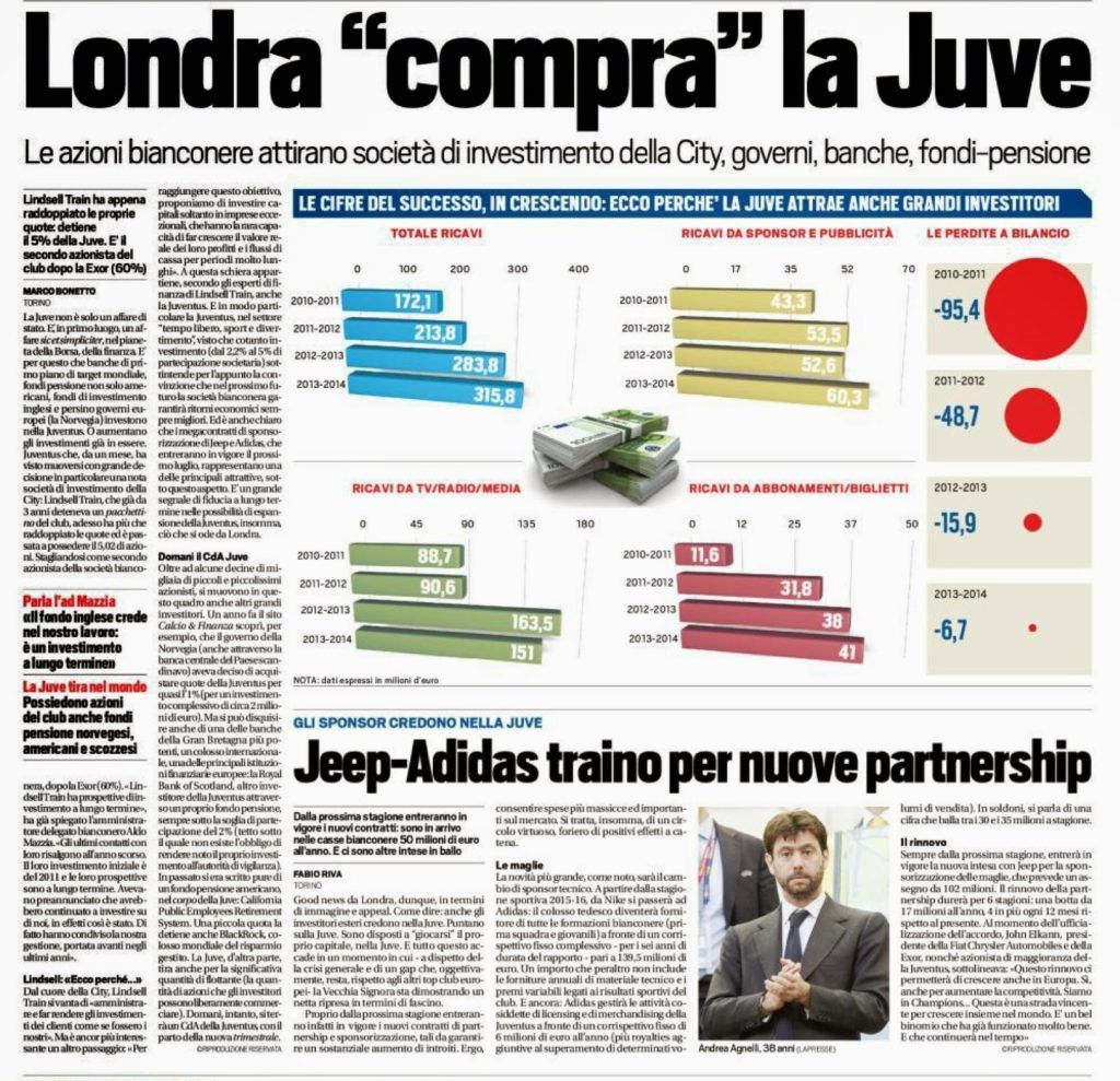 azioni juventus