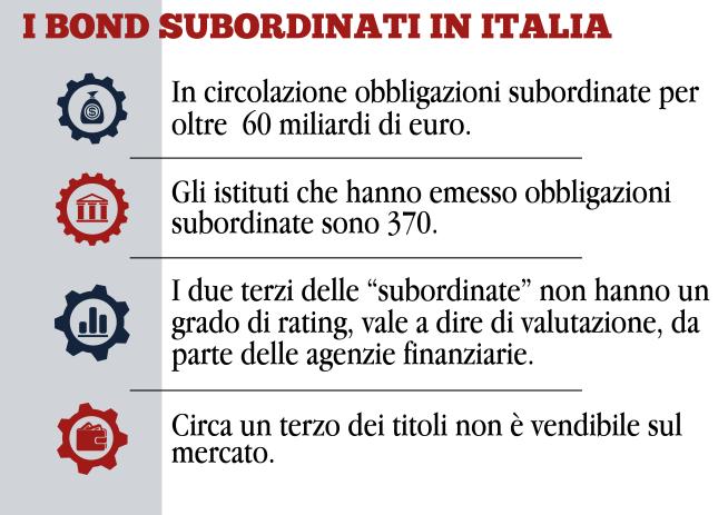 obbligazioni subordinate