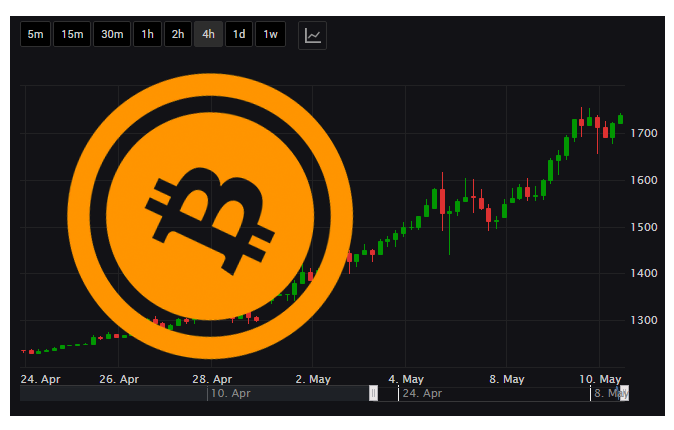 conoscere i bitcoin