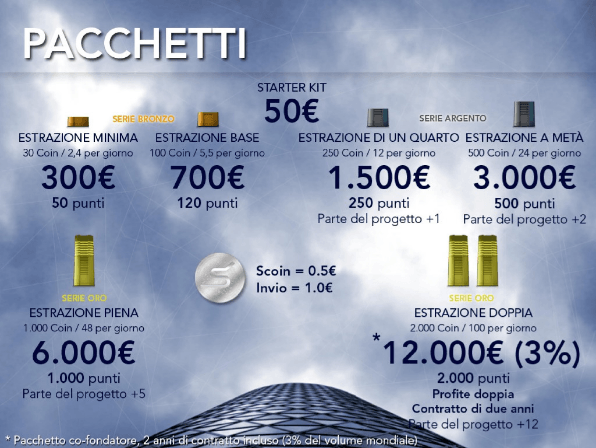 coinspace pacchetti